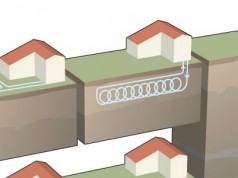 PAC a géothermie capteurs horizontaux verticaux