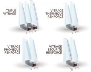 Différents types de vitrages