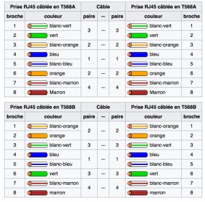 cablage rj45