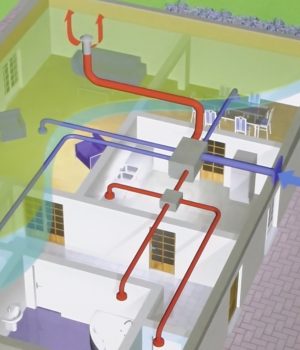 fonctionnement vmc double flux thermodynamique